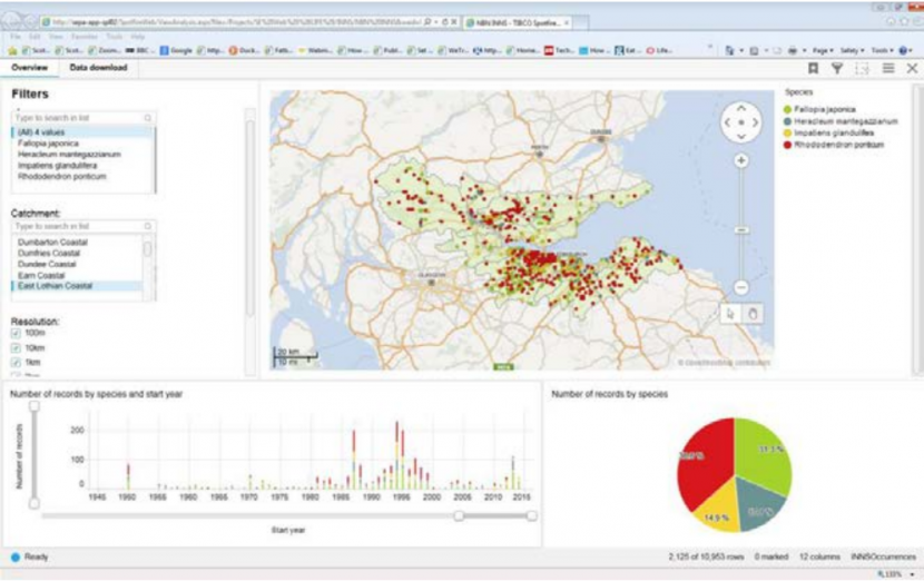 Figure 9.1 Invasive Non-Native Species on Scotland’s Environment Web showing individual records, date record and number of records by species