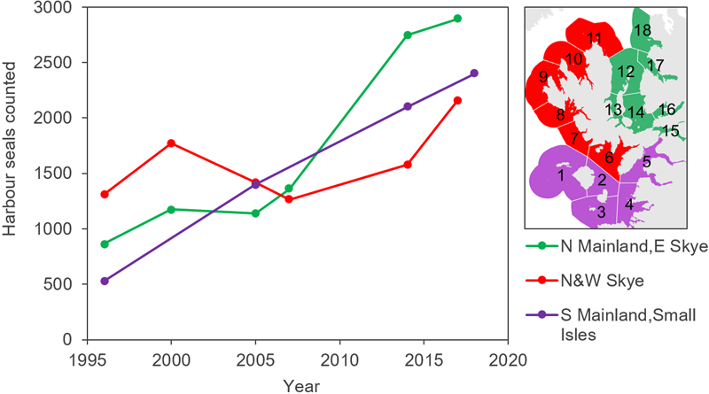 Line graph displaying regional harbour seal counts