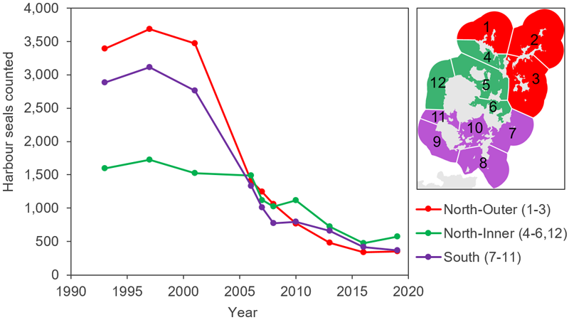 Line graph displaying regional harbour seal counts