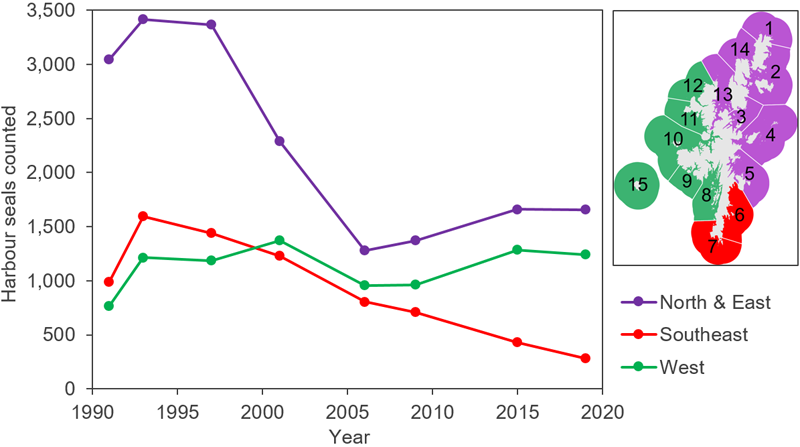 Line graph displaying regional harbour seal counts