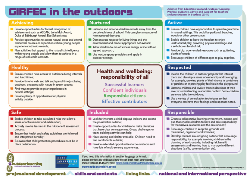 Flowchart showing guidance for teachers and practitioners