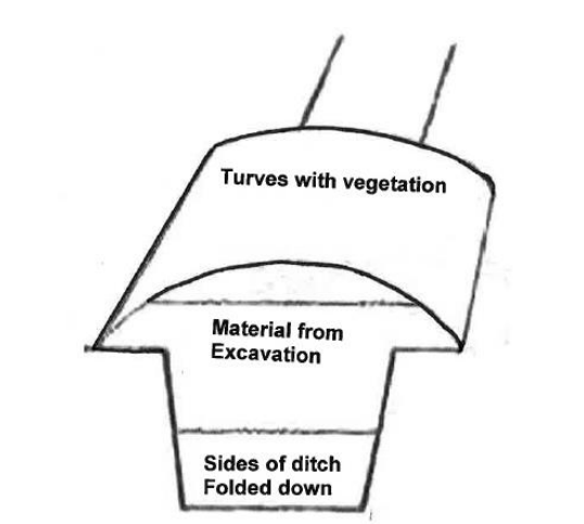 Full description provided next
