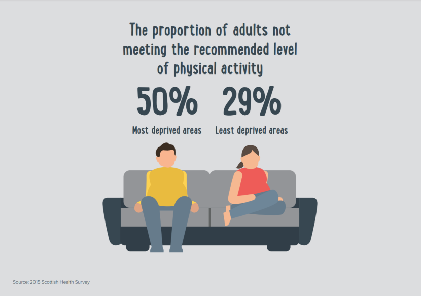 Infographic with two people sat on a sofa. Full description of text provided next.