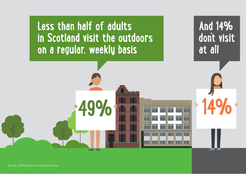 Infographic with two people holding signs, one in nature and one not.