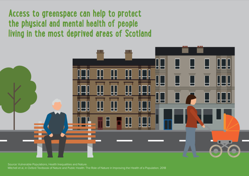 Infographic with one person on a bench and one person with a pram.