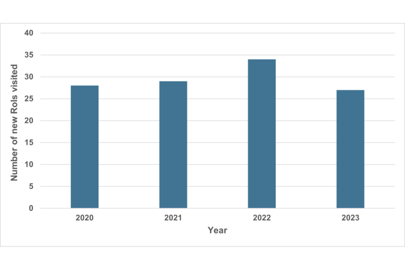 Figure 1 as described in the Sea Eagle Management Scheme Review 2024
