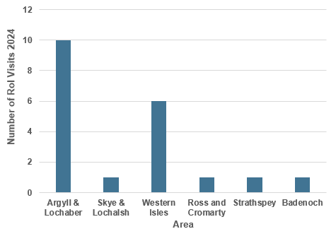 Figure 1 as described in Sea Eagle Management Scheme 2024 - Report for Stakeholders.
