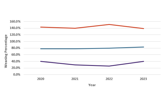 Figure 16, as desribed in the Sea Eagle Management Scheme Review 2024
