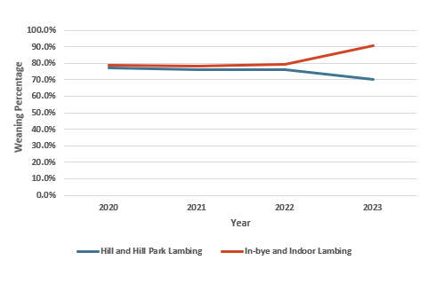 Figure 18, as described in the Sea Eagle Management Scheme Review 2024
