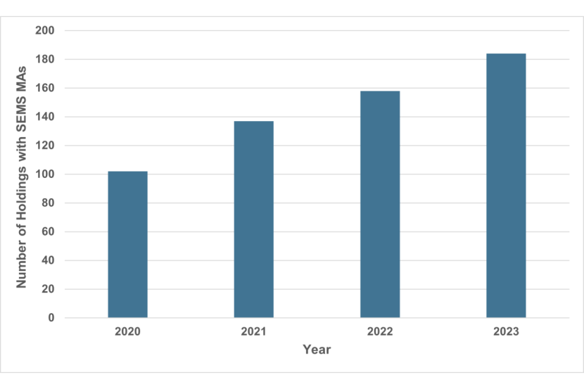 Figure 2 as described in the Sea Eagle Management Scheme Review 2024