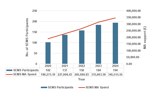 Figure 2. As described in the Sea Eagle Management Scheme 2024 - Report for Stakeholders