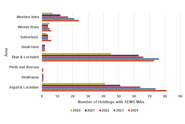 Figure 3. As described in the Sea Eagle Management Scheme 2024 - report for Stakeholders