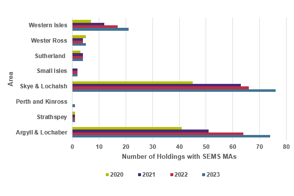 Figure 4, as described in the Sea Eagle Management Scheme Review 2024