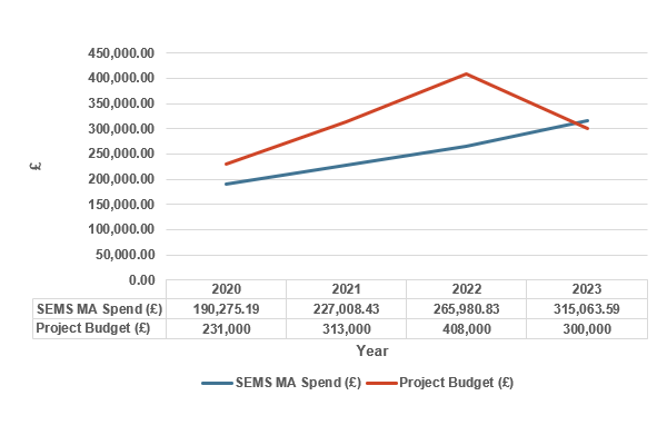 Figure 5, as described in the Sea Eagle Management Scheme Review 2024.