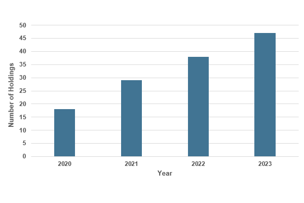 Figure 6, as described in the Sea Eagle Management Scheme Review - 2024