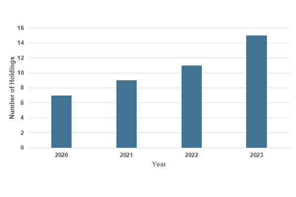 Figure 7, as described in the Sea Eagle Management Scheme Review 2024