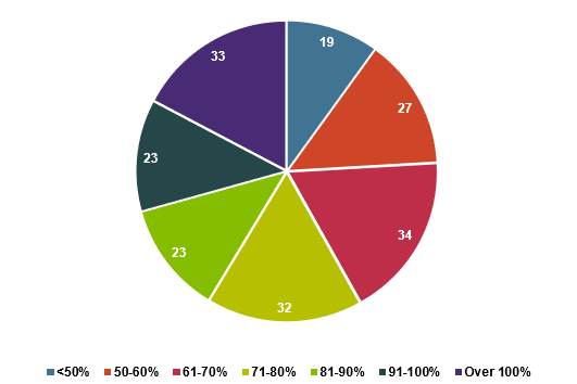 Figure 7. as described in the Sea Eagle Management Scheme 2024 - Report for Stakeholders